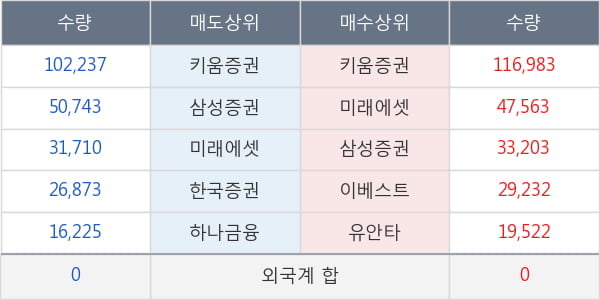 캐리소프트