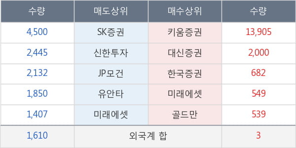 이수화학