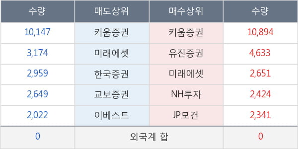 현대에너지솔루션