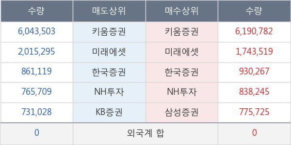 바른손이앤에이