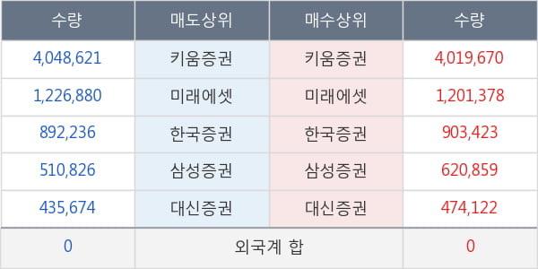 큐캐피탈