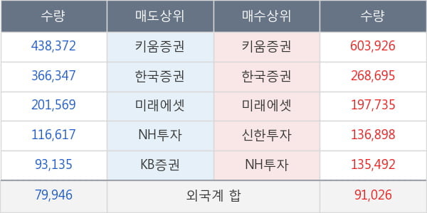 코디엠