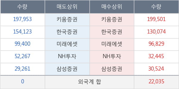 와이오엠