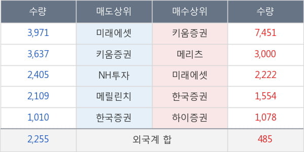 성문전자우