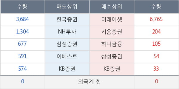 KBSTAR 미국S &P원유생산기업(합성 H)