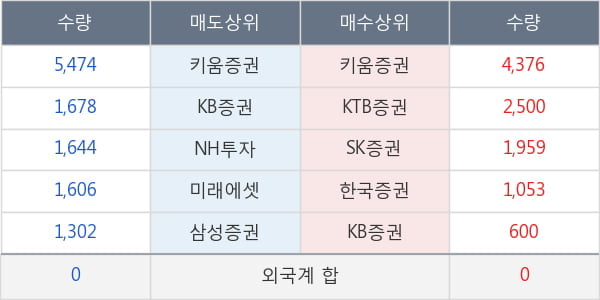 흥국화재우