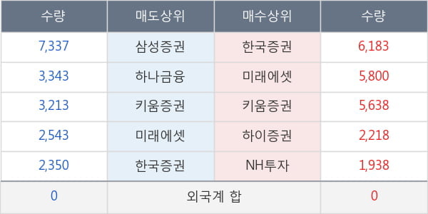 대교우B