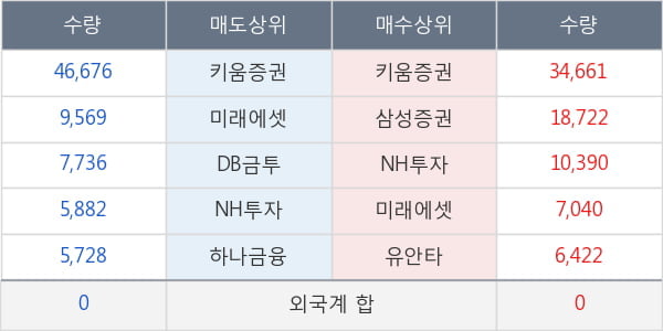 흥국화재