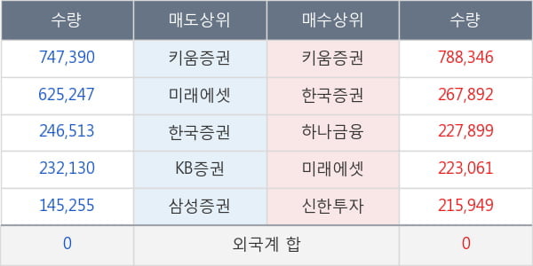 에이치엔티