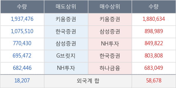 포티스