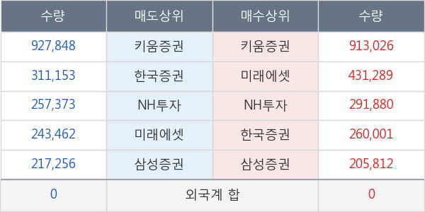 진양제약