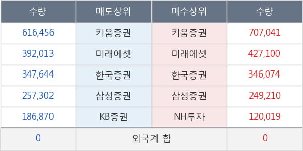 큐브엔터