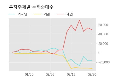 '태웅로직스' 10% 이상 상승, 주가 상승 흐름, 단기 이평선 정배열, 중기 이평선 역배열