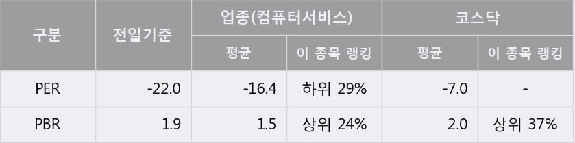 '한솔인티큐브' 52주 신고가 경신, 단기·중기 이평선 정배열로 상승세