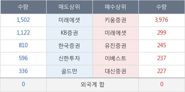 수출포장