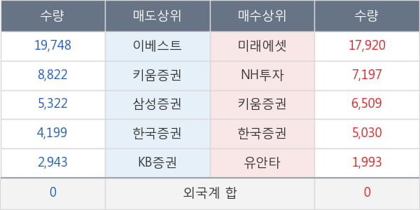 동성제약