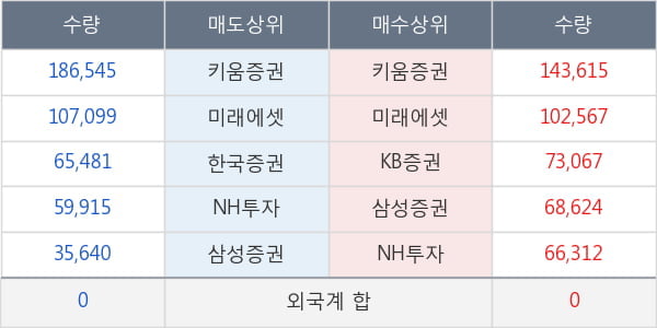 국제약품