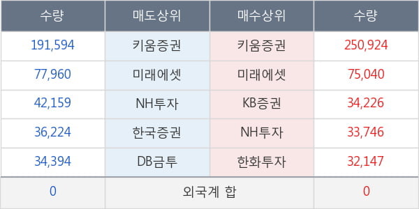 한솔로지스틱스