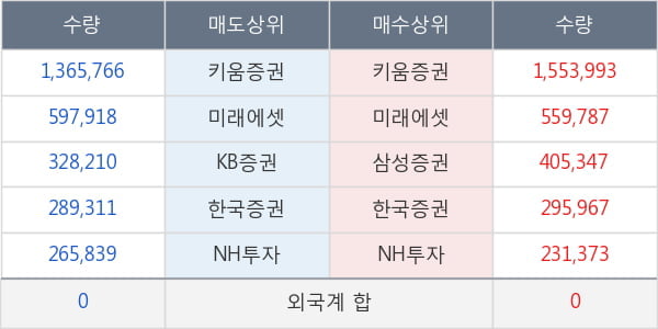 CJ씨푸드