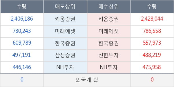 대영포장