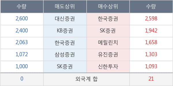 메디파트너생명공학