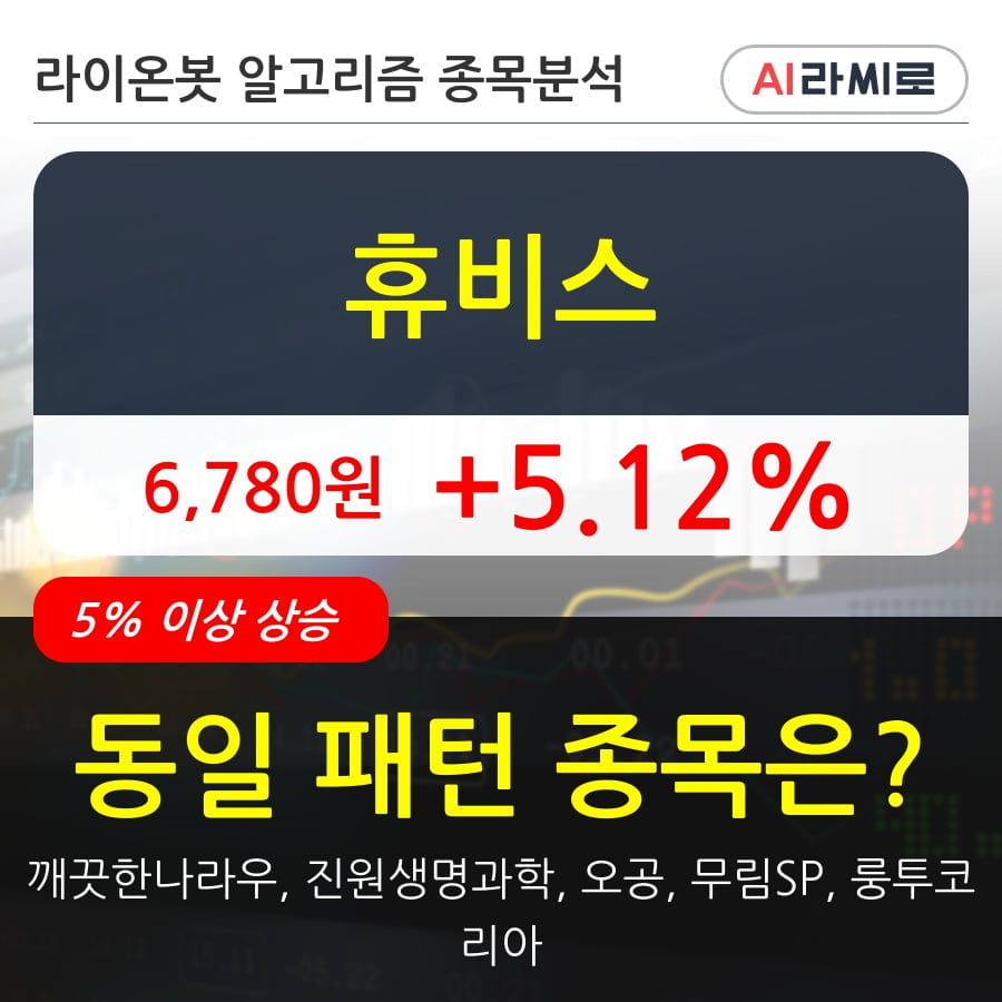 휴비스