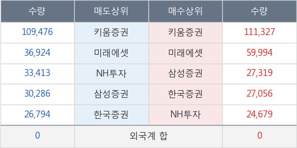 휴비스