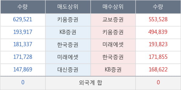 엔브이에이치코리아