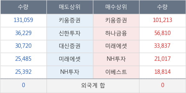 화신테크