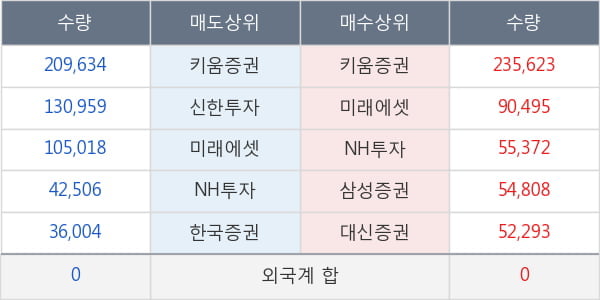 씨젠