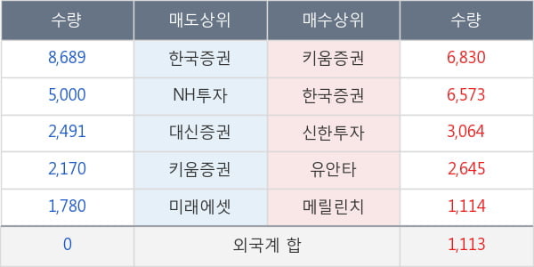 동방선기