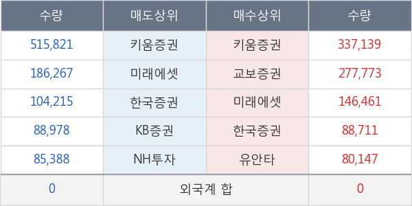 GH신소재