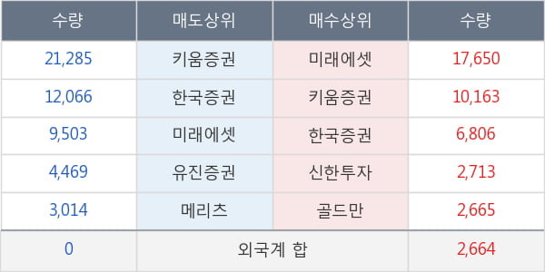 바이오로그디바이스