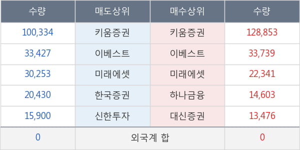 푸드웰