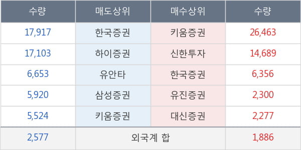 우리산업홀딩스