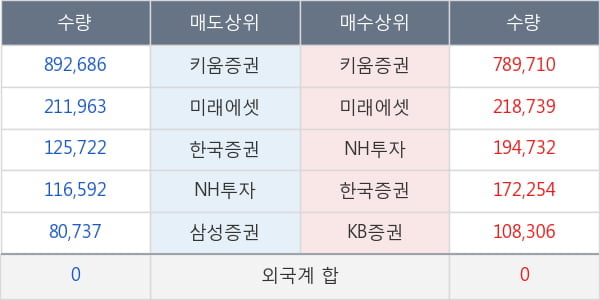 엘컴텍