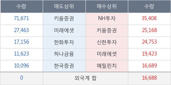 이퓨쳐