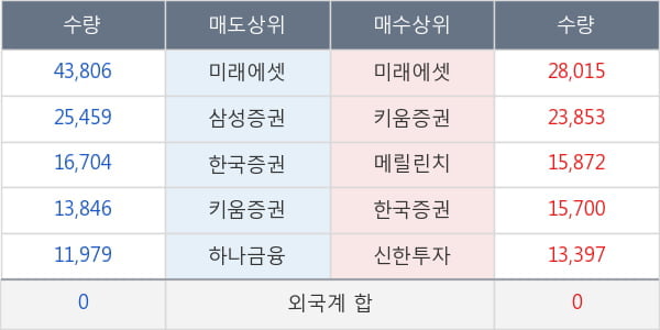 나무기술