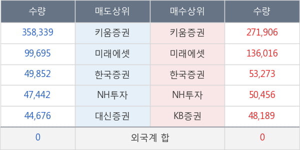 창해에탄올