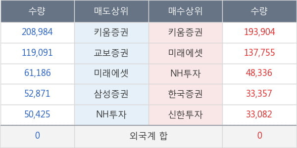 이수화학