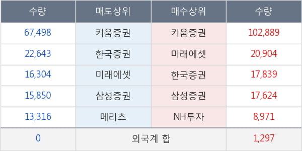 마니커에프앤지