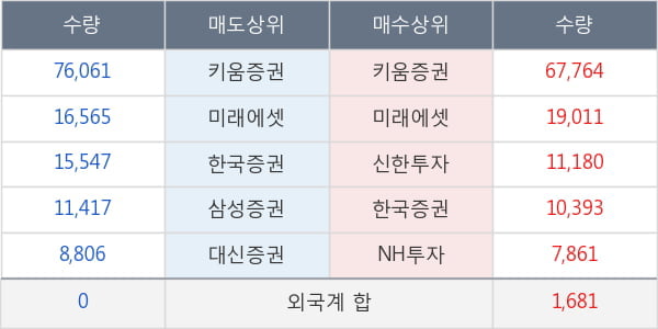 티앤알바이오팹