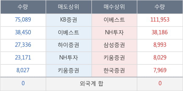 KBSTAR 200선물인버스2X