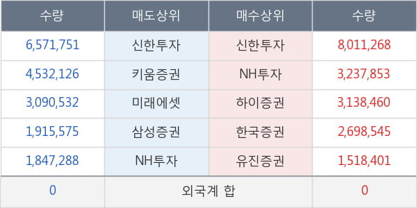 KODEX 200선물인버스2X