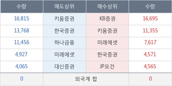 영풍제지