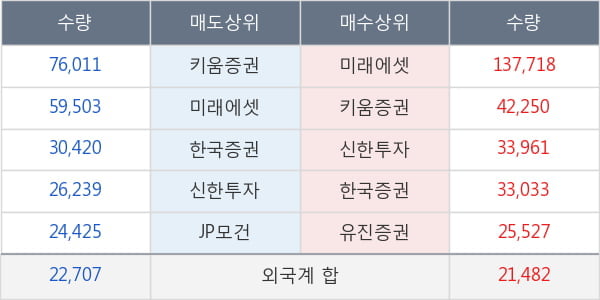 엔에스엔