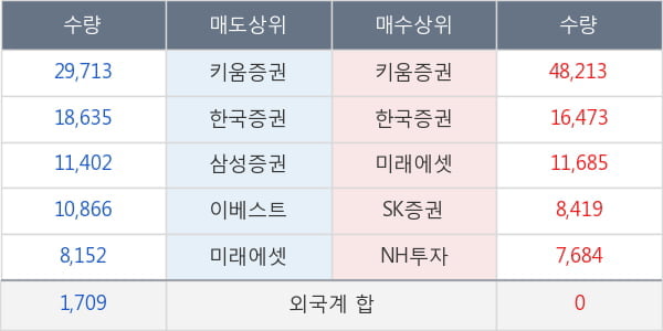 한농화성