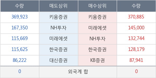 디지털대성