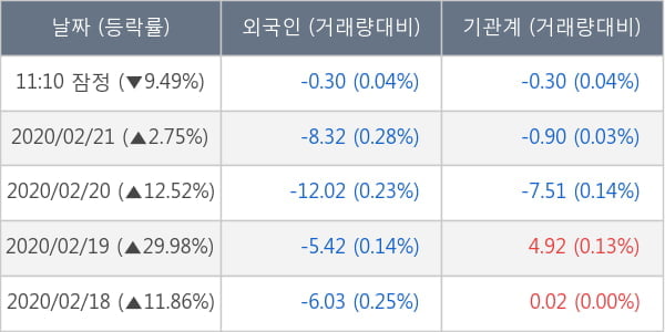 모나리자