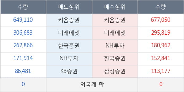 비상교육